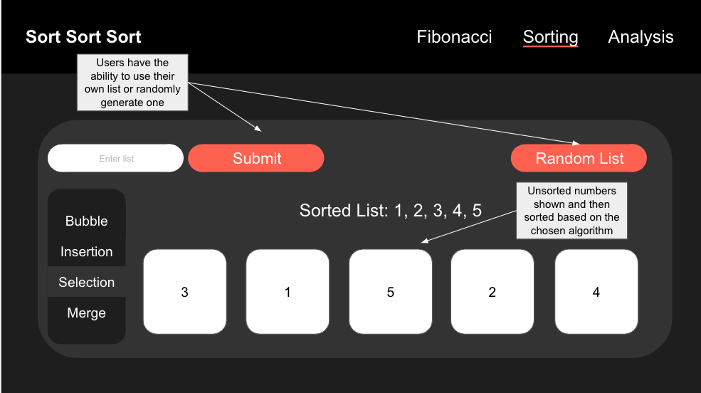 wireframe example